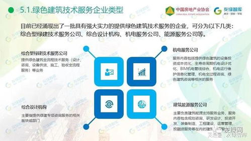 2021中国绿色建筑技术服务行业市场发展研究报告正式发布