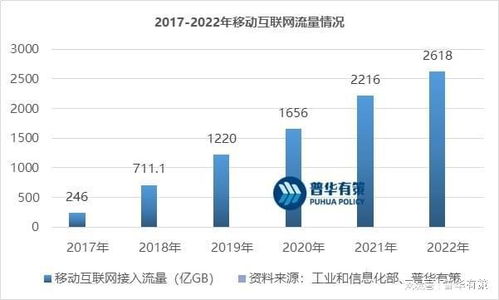 一文看懂通信技术服务行业