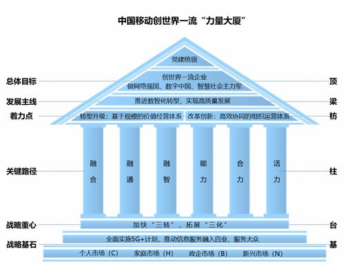 中国移动迈出坚实步伐 建成全球最大5G网络 加速构筑力量大厦